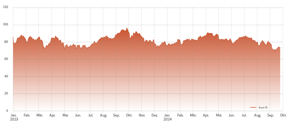 Hubspot-Öl-Q3-2024